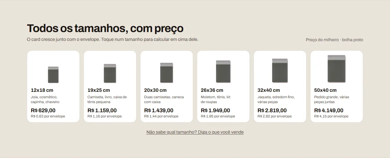 Todos os tamanhos, com o preço do milheiro de cada um