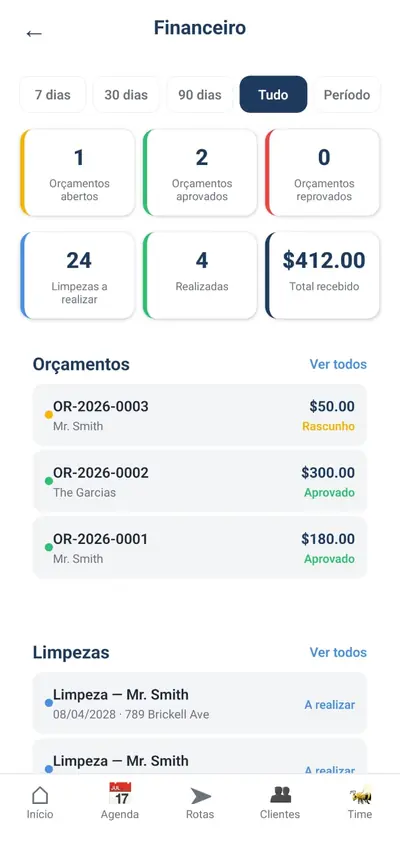 Financeiro: orçamentos por situação, limpezas a realizar e recebido
